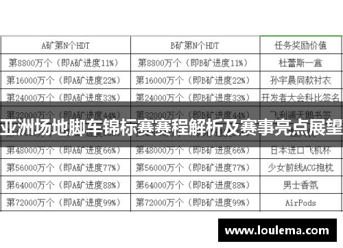 亚洲场地脚车锦标赛赛程解析及赛事亮点展望